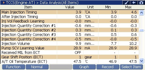 2000 RPM preview